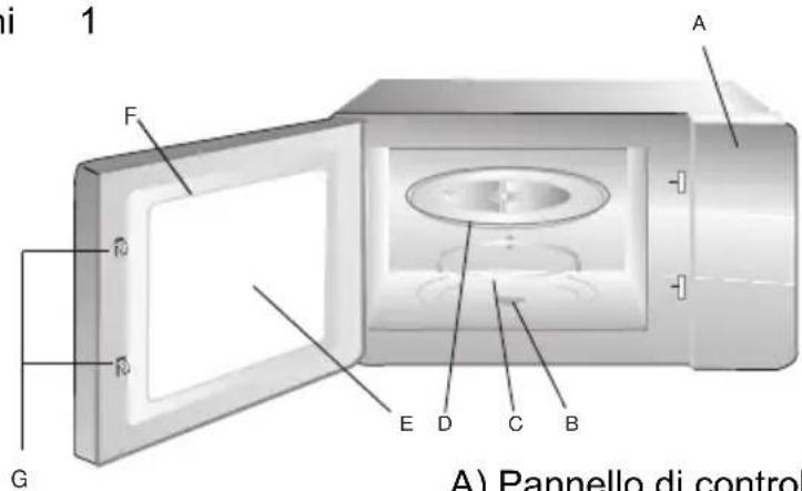 i 1 A F R R G E D C B A) Pannello di control