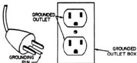 GROUNDED OUTLET GROUNDING PIN GROUNDED OUTLET BOX