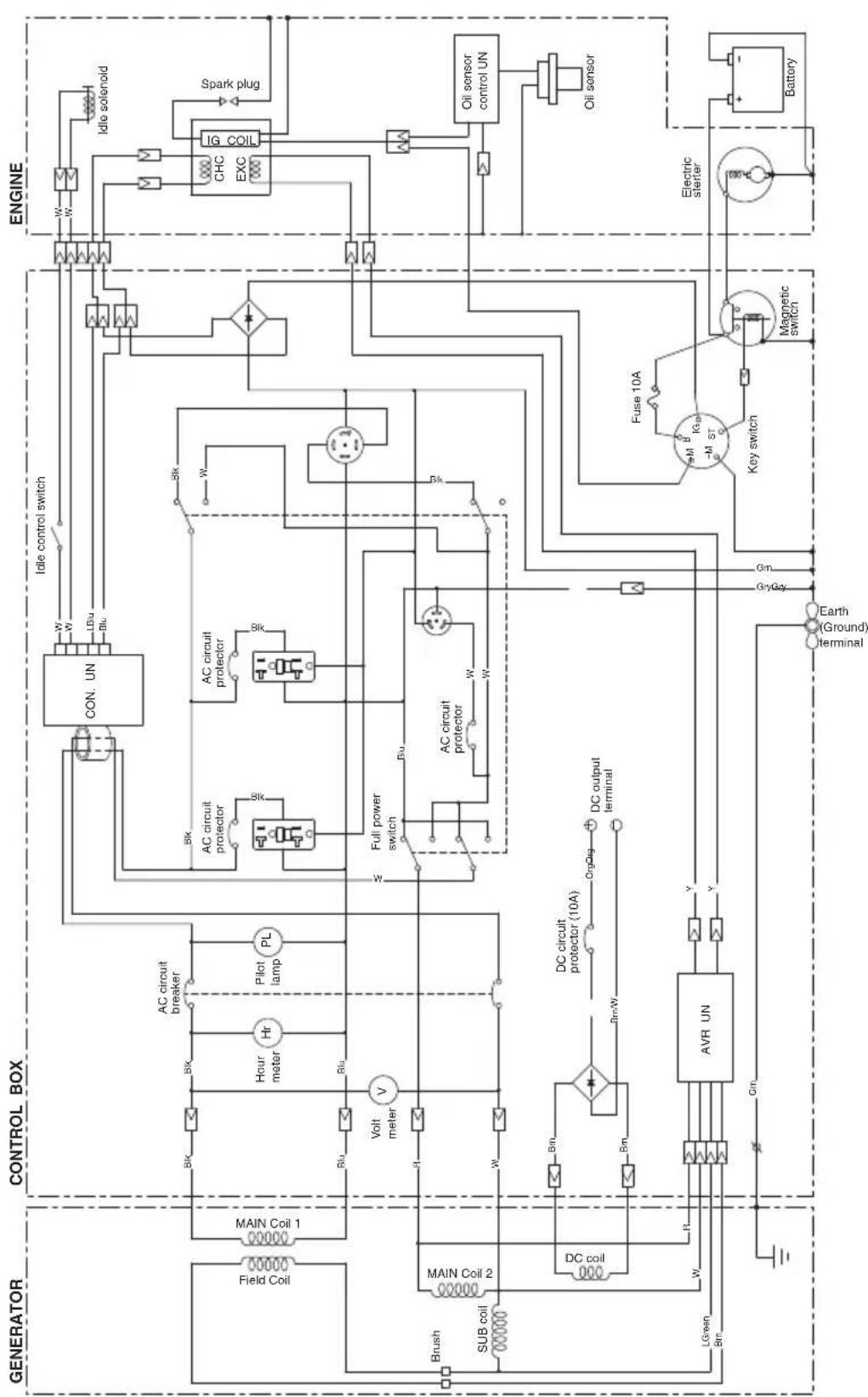 SUBARU RGX7500 - RGX6500,7500 [w / Starter motor] (60Hz-120/240V) - 1