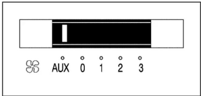 AUX 0 1 2 3