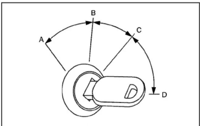 Saturn Aura (2007) - Ignition Positions - 1