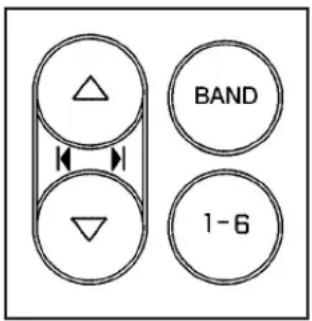 BAND 1-6