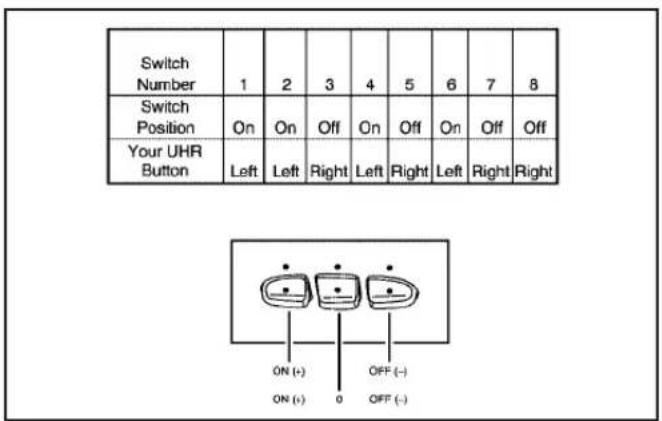 Switch Number 1 2 3 4 5 6 7 8 Switch Position On On Off On Off On Off Off Your UHR Button Left Left Right Left Right Left Right Right ON (-) ON (+) 0 OFF (-) OFF (-)