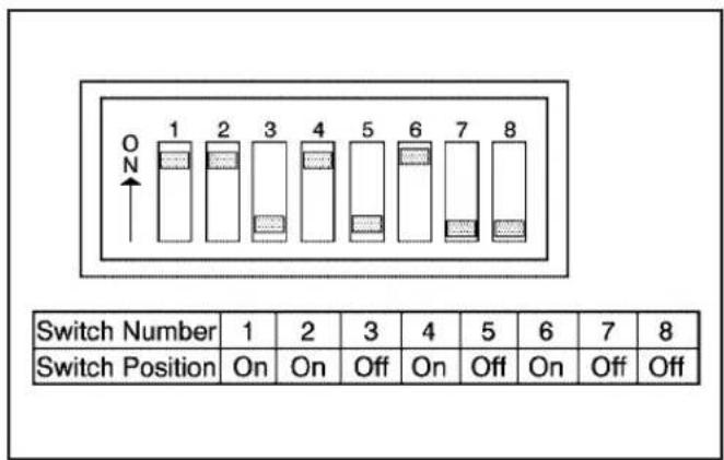 ON 1 2 3 4 5 6 7 8 Switch Number 1 2 3 4 5 6 7 8 Switch Position On On Off On Off On Off Off