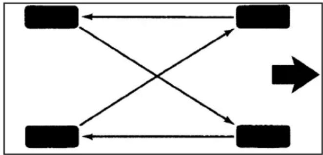 Saturn Aura (2007) - Tire Inspection and Rotation - 1