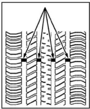Saturn Aura (2007) - When It Is Time for New Tires - 1