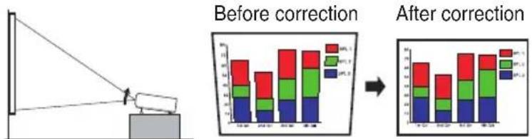 Before correction After correction