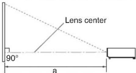 Lens center 90° a