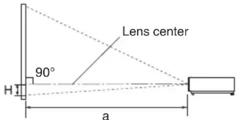 Lens center 90° a