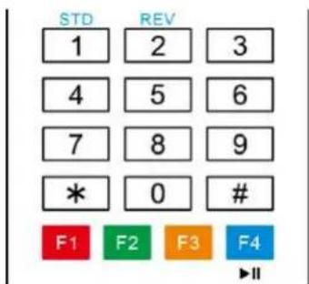 STD REV 1 2 3 4 5 6 7 8 9 * 0 # F1 F2 F3 F4 II