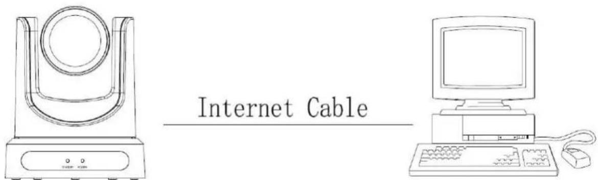 Internet Cable