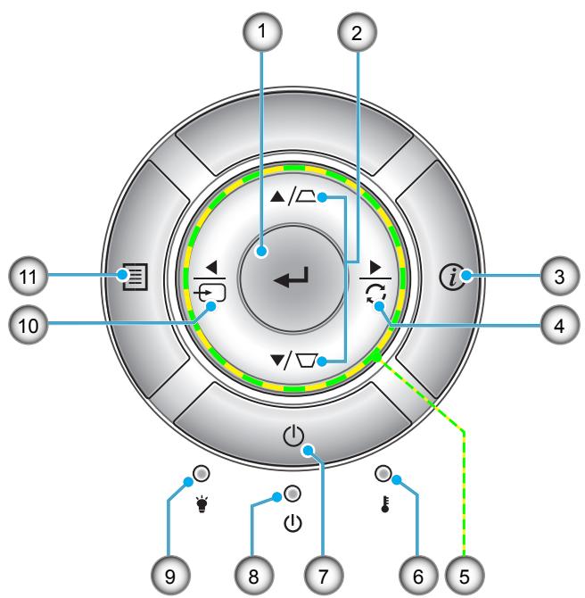 OPTOMA HD152X - Pavé - 1