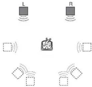graph TD L["Sensor L"] -->|Signal Wave| Device["Device"] R["Sensor R"] -->|Signal Wave| Device Device -->|Signal Wave| A["Geometric Shape"] Device -->|Signal Wave| B["Geometric Shape"] Device -->|Signal Wave| C["Geometric Shape"] Device -->|Signal Wave| D["Geometric Shape"]
