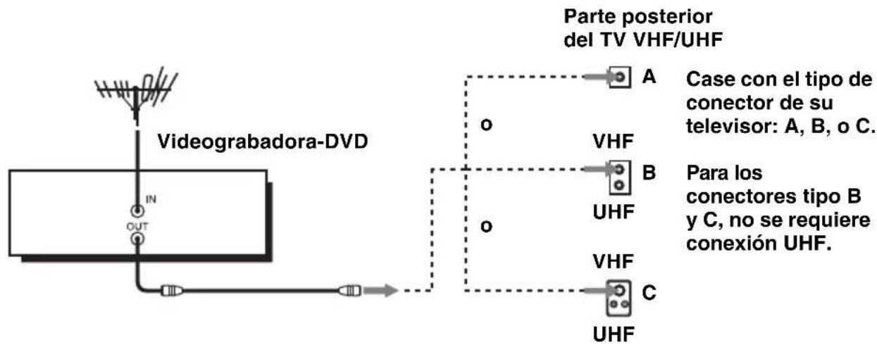 Parte posterior del TV VHF/UHF A Case con el tipo de conector de su televisor: A, B, o C. VHF B Para los conectores tipo B y C, no se requiere conexión UHF. VHF C UHF IN OUT Videograbadora-DVD