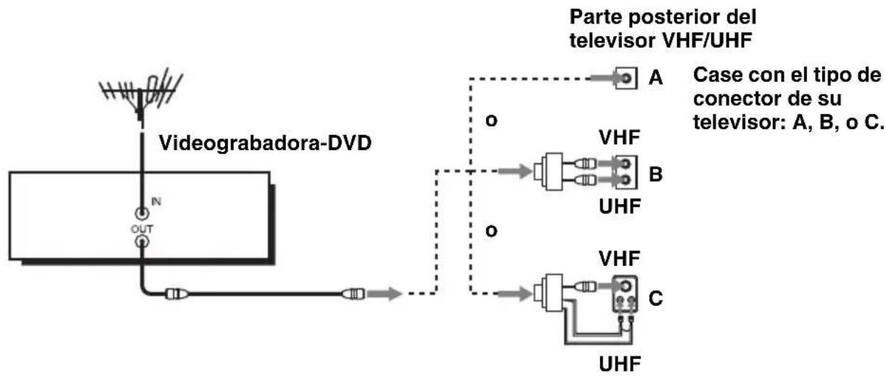 SONY SLV-D570H - A Utilice esta conexión si está utilizando: - 1