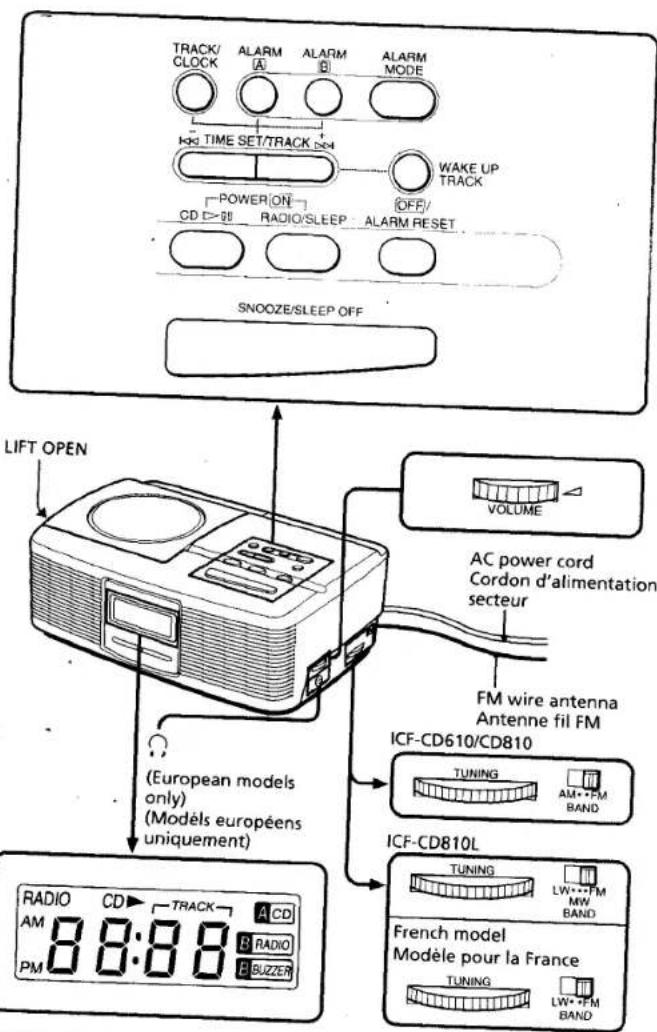 TRACK/ CLOCK ALARM A ALARM B ALARM MODE LOG TIME SET/TRACK ON WAKE UP TRACK POWER ON OFF/ CD >20 RADIO/SLEEP ALARM RESET SNOOZE/SLEEP OFF LIFT OPEN VOLUME AC power cord Cordon d'alimentation secteur FM wire antenna Antenne fil FM ICF-CD610/CD810 TUNING AM·FM BAND ICF-CD810L TUNING LW·FM MW BAND French model Modèle pour la France TUNING LW·FM BAND (European models only) (Modèles européens uniquement) RADIO CD TRACK A CD AM 88:88 B RADIO PM BUZZER