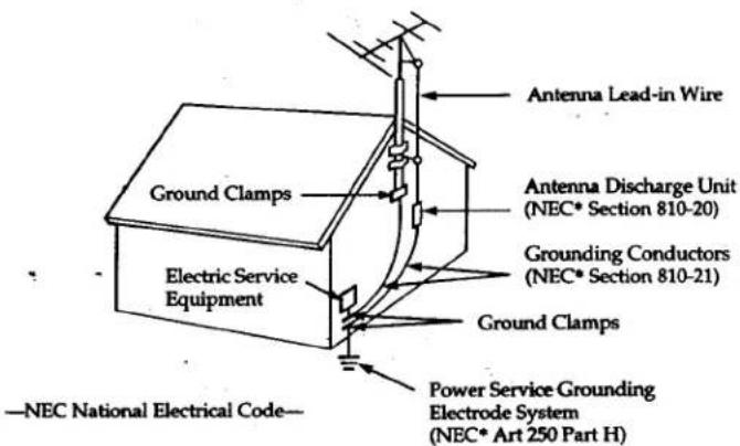 Antenna Lead-in Wire Ground Clamps Antenna Discharge Unit (NEC* Section 810-20) Grounding Conductors (NEC* Section 810-21) Electric Service Equipment Ground Clamps —NEC National Electrical Code— Power Service Grounding Electrode System (NEC* Art 250 Part H)