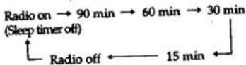 SONY ICF-CD825RM - Setting the Sleep Timer - 1