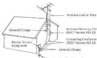 Antenna Lead-in Wire Ground Clamps Antenna Discharge Unit (NEC Section 810-20) Grounding Conductors (NEC Section 810-21) Electric Service Equipment Ground Clamps
