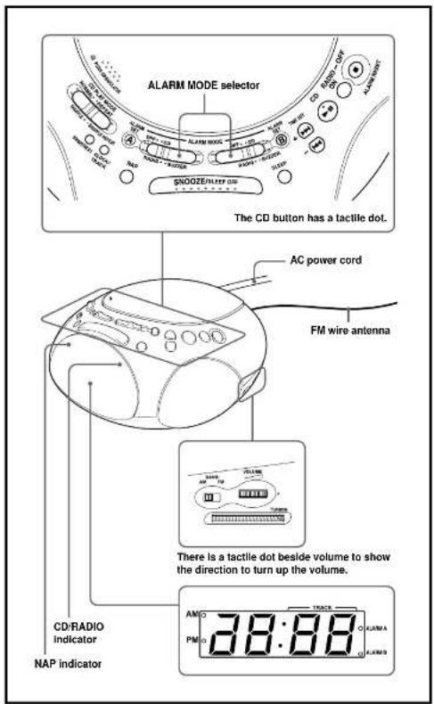 ALARM MODE selector SNOOZE/LEEP OFF The CD button has a tactile dot. AC power cord FM wire antenna There is a tactile dot beside volume to show the direction to turn up the volume. CD/RADIO indicator NAP indicator AMG PM 38:88 TRACK FLAWA FLAWB
