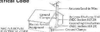 SONY ICF-CD832 - Antenna Grounding According to the National Electrical Code - 1
