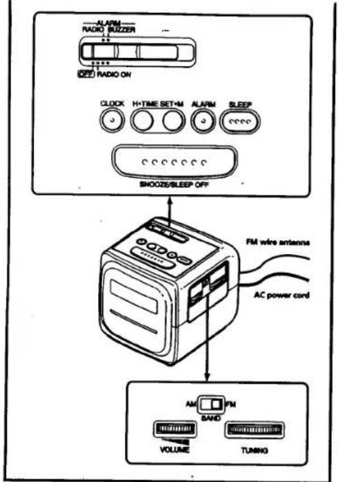 ALARM RADIO BUZZER OFF RADIO ON CLOCK H+TIME SET+M ALARM SLEEP BMOOZE/SLEEP OFF FM wire antenna AC power cord AM FM VOLUME BAND TUNING