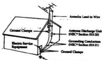 Antenna Lead-in Wire Antenna Discharge Unit (NEC Section 810-20) Grounding Conductors (NEC Section 810-21) Ground Clamps Electric Service Equipment