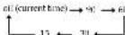 SONY ICF-CD843V - Setting the Sleep Timer - 1