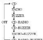 SONY ICF-CD843V - To Set the Alarm Mode - 1