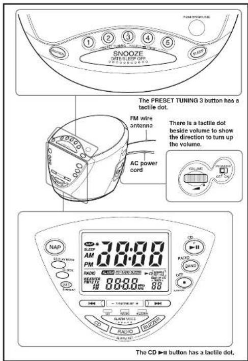 SNOOZE DATE/LEEP OFF The PRESET TUNING 3 button has a tactile dot. FM wire antenna AC power cord There is a tactile dot beside volume to show the direction to turn up the volume. VOLUME RADIATION OFF ON NAP 52.5V/40W AM 718:00 PM RADIO 00:00.00 RADIO 00:00.00 RADIO 00:00.00 RADIO 00:00.00 RADIO 00:00.00 RADIO 00:00.00 RADIO 00:00.00 RADIO 00:00.00 RADIO 00:00.00 RADIO