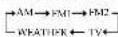 SONY ICF-CD843V - Playing the Radio —Manual Tuning - 1