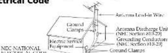 SONY ICF-CD843V - Antenna Grounding According to the National Electrical Code - 1