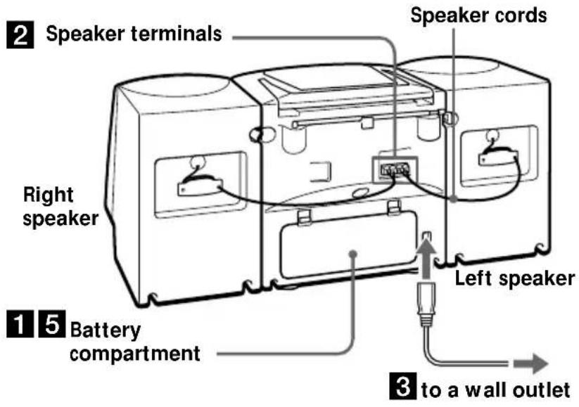 Speaker terminals Speaker cords Right speaker Left speaker 1 5 Battery compartment 3 to a wall outlet