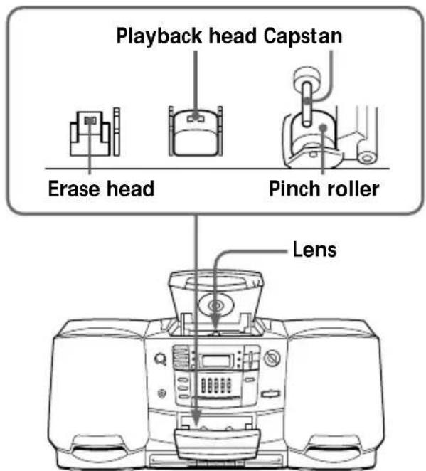 Playback head Capstan Erase head Pinch roller Lens