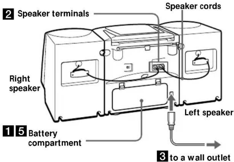 Speaker terminals Speaker cords Right speaker 1 5 Battery compartment Left speaker 3 to a wall outlet