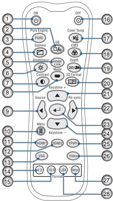 OPTOMA HD161X - Télécommande - 1