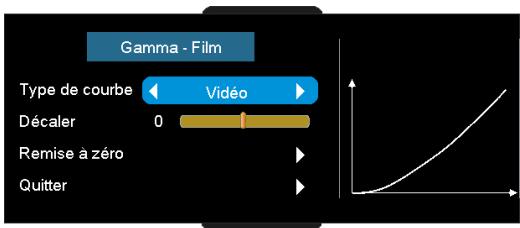 Gamma - Film Type de courbe Vidéo Décaler 0 Remise a zéro Quitter