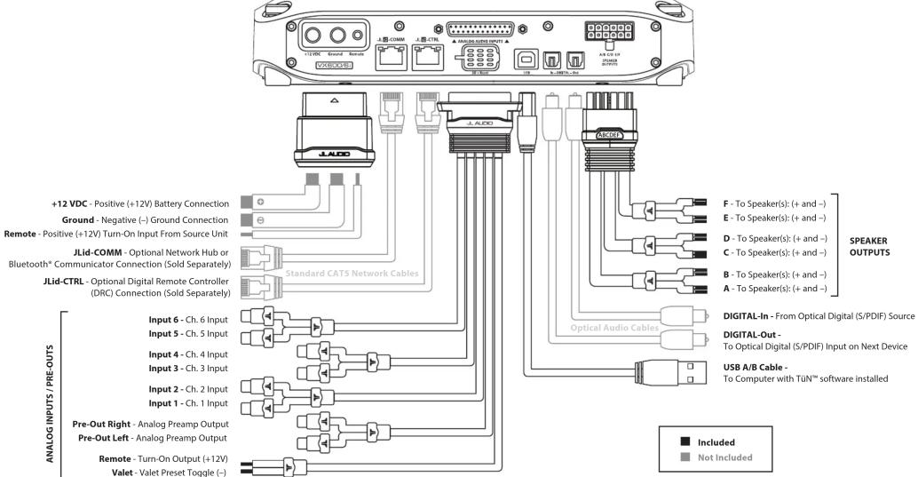 +12 VDC - Positive (+12V) Battery Connection Ground - Negative (-) Ground Connection Remote - Positive (+12V) Turn-On Input From Source Unit JLid-COMM - Optional Network Hub or Bluetooth® Communicator Connection (Sold Separately) JLid-CTRL - Optional Digital Remote Controller (DRC) Connection (Sold Separately) Input 6 - Ch. 6 Input Input 5 - Ch. 5 Input Input 4 - Ch. 4 Input Input 3 - Ch. 3 Input Input 2 - Ch. 2 Input Input 1 - Ch. 1 Input Pre-Out Right - Analog Preamp Output Pre-Out Left - Analog Preamp Output Remote - Turn-On Output (+12V) Valet - Valet Preset Toggle (-) Standard CATS Network Cables F - To Speaker(s): (+ and -) E - To Speaker(s): (+ and -) D - To Speaker(s): (+ and -) C - To Speaker(s): (+ and -) B - To Speaker(s): (+ and -) A - To Speaker(s): (+ and -) Optical Audio Cables SPEAKER OUTPUTS DIGITAL-In - From Optical Digital (S/PDIF) Source DIGITAL-Out - To Optical Digital (S/PDIF) Input on Next Device USB A/B Cable - To Computer with TüTN™ software installed ■ Included ■ Not Included