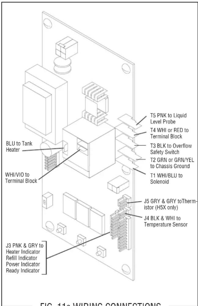 BLU to Tank Heater WHI/VIO to Terminal Block T5 PNK to Liquid Level Probe T4 WHI or RED to Terminal Block T3 BLK to Overflow Safety Switch T2 GRN or GRN/YEL to Chassis Ground T1 WHI/BLU to Solenoid J5 GRY & GRY toThermistor (H5X only) J4 BLK & WHI to Temperature Sensor J3 PNK & GRY to Heater Indicator Refill Indicator Power Indicator Ready Indicator FIG. 11a WIPING CONNECTIONS