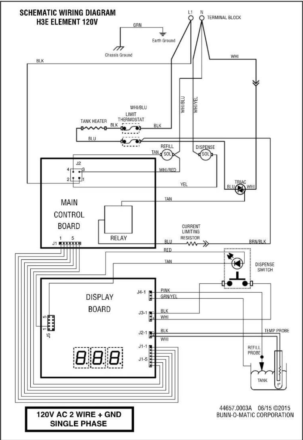 SCHEMATIC WIRING DIAGRAM H3E ELEMENT 120V L1 N TERMINAL BLOCK GRN Earth Ground CHASSIS GROUND BLK WHI/BLU TANK HEATER BLK LIMIT THERMOSTAT BLK WHI/BLU WHI/YEL BLU REFILL SOL DISPENSE SOL WHI/RED YEL TRIAC BLU WHI J2 4 3 2 1 MAIN CONTROL BOARD RELAY CURRENT LIMITING RESISTOR BRN/BLK J1 1 5 RED TAN DISPENSE SWITCH DISPLAY BOARD J4-1 PINK GRN/YEL J3-1 BLK WHI J2-1 BLK WHII J1-1 J1-5 TEMP PROBE REFILL PROBE TANK 1° 120V AC 2 WIRE + GND SINGLE PHASE 44657.0003A 06/15 ©2015 BUNN-O-MATIC CORPORATION
