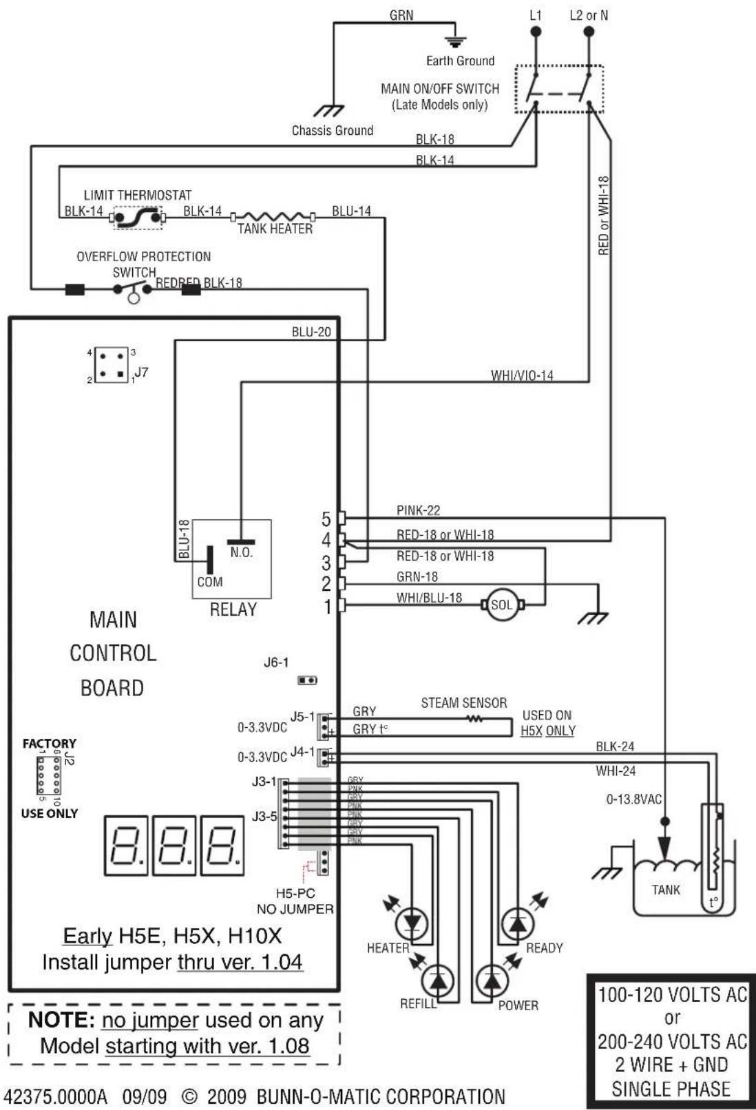 GRN Earth Ground MAIN ON/OFF SWITCH (Late Models only) BLK-18 L2 or N Chassis Ground BLK-14 LIMIT THERMOSTAT BLK-14 BLK-14 BLU-14 TANK HEATER RED RED BLK-18 OVERFLOW PROTECTION SWITCH BLU-20 RED or WHI-18 WHI/VIO-14 4 3 2 1 J7 BLU-18 N.O. COM RELAY PINK-22 RED-18 or WHI-18 RED-18 or WHI-18 GRN-18 WHI/BLU-18 SOL MAIN CONTROL BOARD FACTORY USE ONLY J6-1 0-3.3VDC J5-1 GRY STEAM SENSOR USED ON GRY 1° H5X ONLY 0-3.3VDC J4-1 J3-1 GRY PNX GRY GRY GRY GRY GRY GRY GRY GRY GRY GRY GRY GRY GRY GRY GRY GRY GRY GRY GRY GRY GRY GRY GRY GRY GRY GRY GRY GRY GRY GRY GRY GRY GRY GRY GRY GRY GRY GRY GRY GRY GRY GRY GRY GRY GRY GRY GRY GRY GRY GRY GRL H5-PC NO JUMPER HEATER READY REFILL POWER TANK 1" NOTE: no jumper used on any Model starting with ver. 1.08 100-120 VOLTS AC or 200-240 VOLTS AC 2 WIRE + GND SINGLE PHASE 42375.0000A 09/09 © 2009 BUNN-O-MATIC CORPORATION
