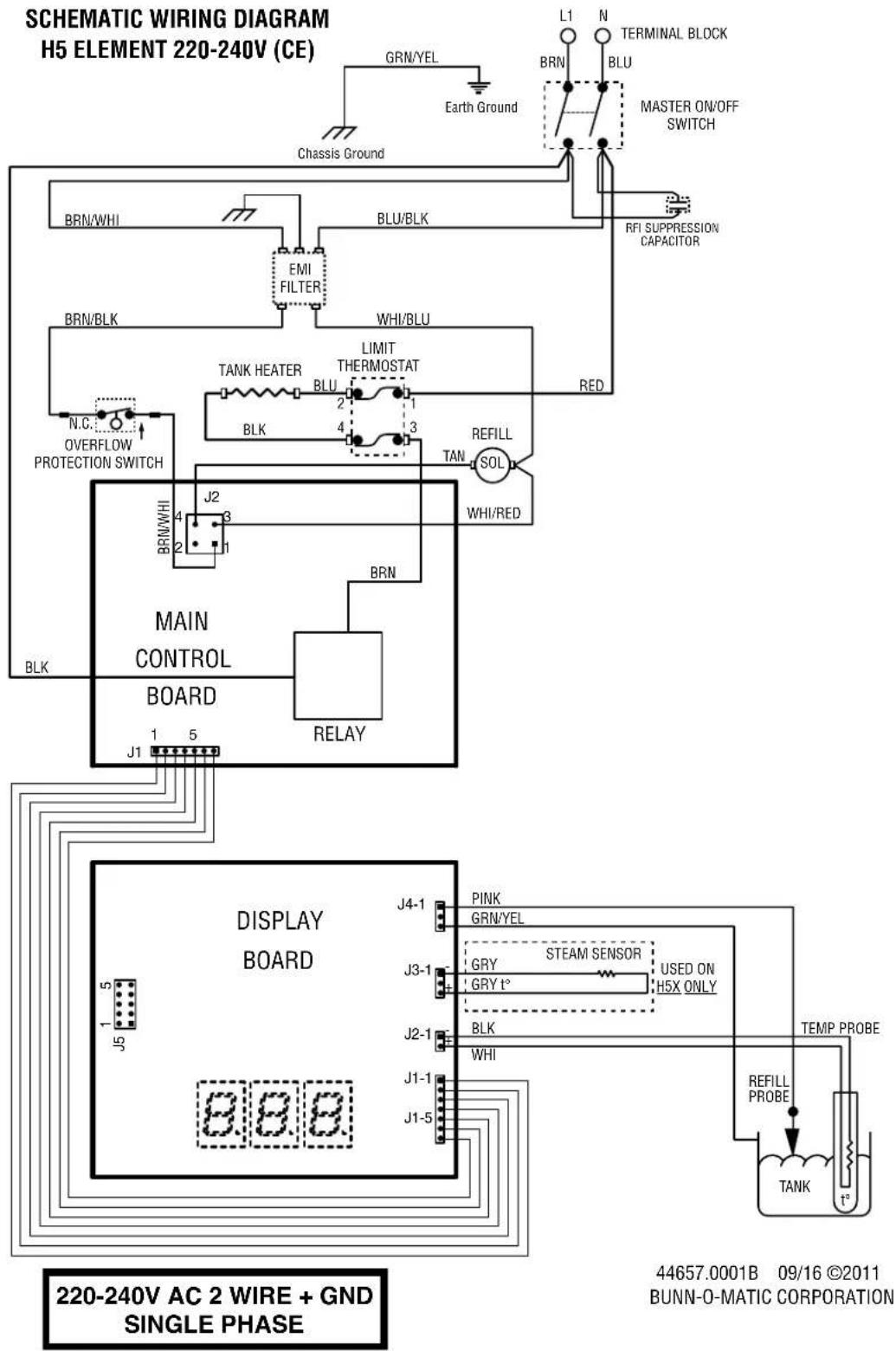 SCHEMATIC WIRING DIAGRAM H5 ELEMENT 220-240V (CE) GRN/YEL L1 N TERMINAL BLOCK BRN BLU Master ON/OFF SWITCH Earth Ground Chassis Ground BLU/BLK RFI SUPPRESSION CAPACITOR BRN/WHI EMI FILTER WHI/BLU TANK HEATER LIMIT THERMOSTAT BLU RED BLK 4 3 TAN REFILL SOL WHI/RED N.C. OVERFLOW PROTECTION SWITCH MAIN CONTROL BOARD BLK J2 3 BRN/WHI J1 5 RELAY DISPLAY BOARD J4-1 PINK GRN/YEL J3-1 GRY STEAM SENSOR USED ON GRY t° H5X ONLY J2-1 BLK WHI J1-1 J1-5 J5 1 5 TEMP PROBE REFILL PROBE TANK t° 44657.0001B 09/16 ©2011 BUNN-O-MATIC CORPORATION 220-240V AC 2 WIRE + GND SINGLE PHASE