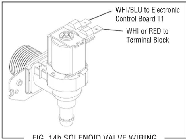 WHI/BLU to Electronic Control Board T1 WHI or RED to Terminal Block FIG. 14b SOLENOID VAL VE WIRING