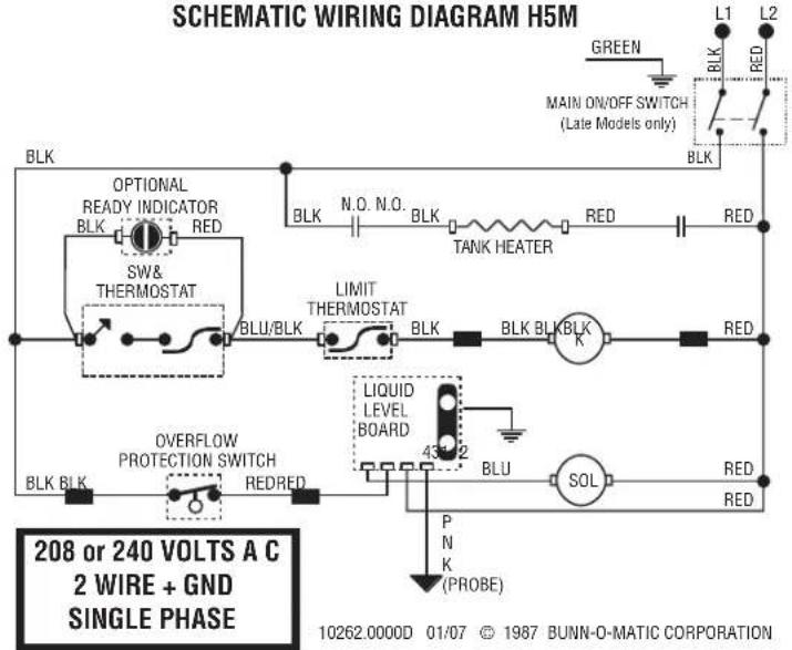 SCHEMATIC WIRING DIAGRAM H5M GREEN MAIN ON/OFF SWITCH (Late Models only) L1 L2 BLK RED BLK N.O. N.O. BLK TANK HEATER RED RED OPTIONAL READY INDICATOR BLK RED SW& THERMOSTAT BLU/BLK LIMIT THERMOSTAT BLK BLK BLK BLK K RED OVERFLOW PROTECTION SWITCH BLK BLK REDRED LIQUID LEVEL BOARD 43-2 BLU SOL P N K (PROBE) RED RED 10262.0000D 01/07 © 1987 BUNN-O-MATIC CORPORATION 208 or 240 VOLTS A C 2 WIRE + GND SINGLE PHASE