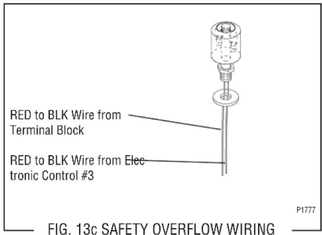 RED to BLK Wire from Terminal Block RED to BLK Wire from Elec tronic Control #3 P1777 FIG. 13c SAFETY OVERFLOW WIRING