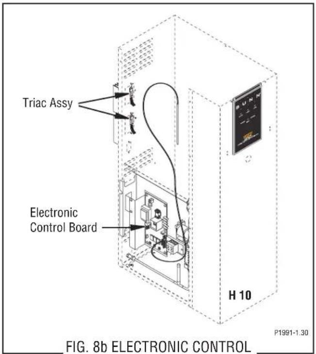 Triac Assy Electronic Control Board H 10 P1991-1.30 FIG. 8b ELECTRONIC CONTROL