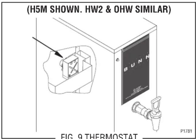 (H5M SHOWN. HW2 & OHW SIMILAR) BUNN FIG. 9 THERMOSTAT P1781