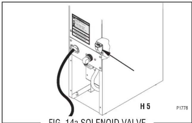 FIG. 14a SOLENOID VALVE H 5 P1778