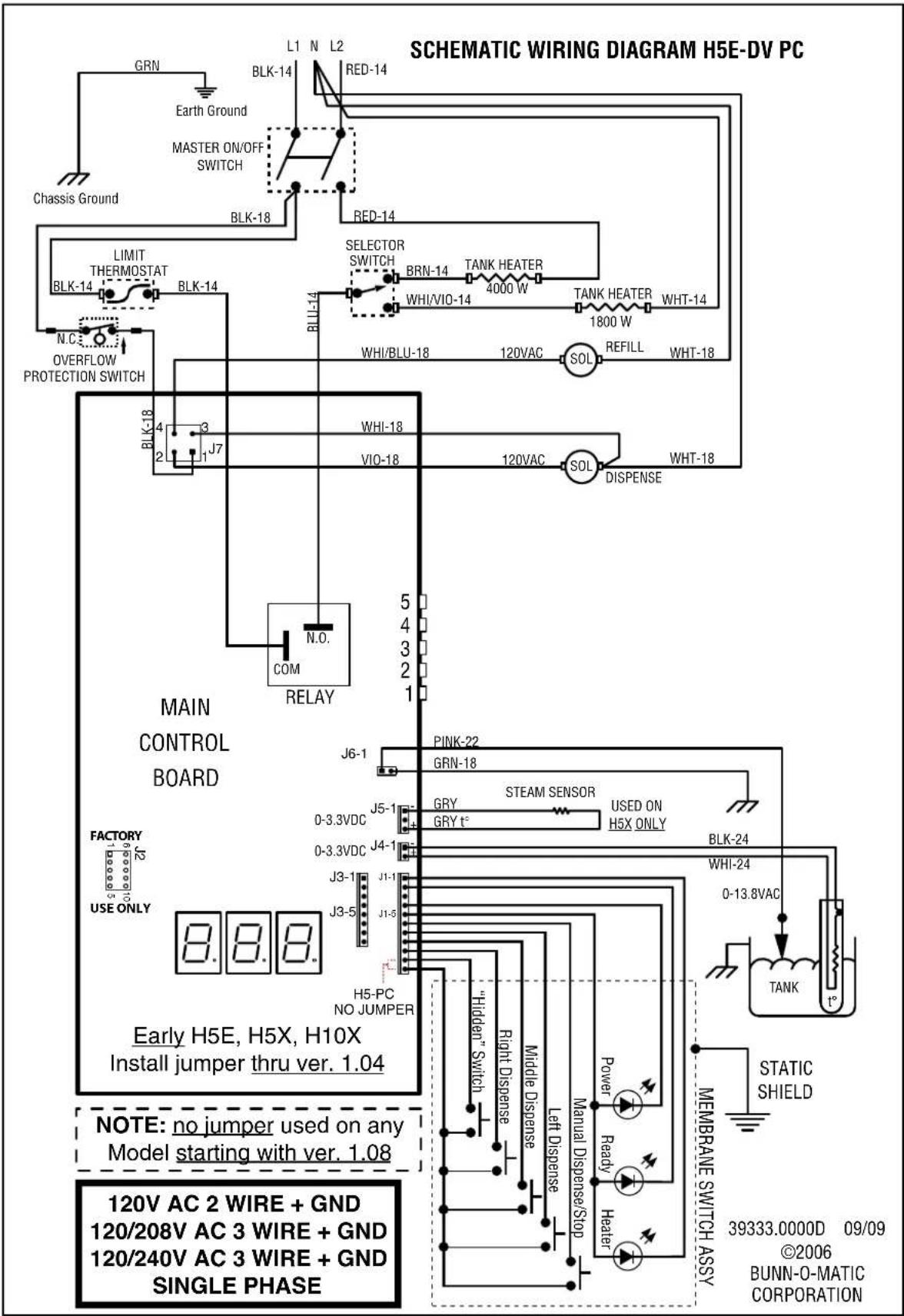 SCHEMATIC WIRING DIAGRAM H5E-DV PC GRN L1 N L2 BLK-14 RED-14 Earth Ground MASTER ON/OFF SWITCH RED-14 BLK-18 Chassis Ground LIMIT THERMOSTAT BLK-14 BLK-14 N.C. OVERFLOW PROTECTION SWITCH SELECTOR SWITCH BRN-14 TANK HEATER 4000 W WHI/VIO-14 TANK HEATER WHT-14 1800 W WHI/BLU-18 120VAC SOL REFILL WHT-18 WHI-18 VIO-18 120VAC SOL DISPENSE WHT-18 MAIN CONTROL BOARD COM RELAY 5 4 3 2 1 PINK-22 GRN-18 J6-1 J5-1 GRY STEAM SENSOR USED ON GRY GRY t° H5X ONLY 0-3.3VDC J4-1 0-3.3VDC J3-1 WHI-24 J3-5 J1-5 0-13.8VAC H5-PC NO JUMPER Early H5E, H5X, H10X Install jumper thru ver. 1.04 FACTORY J2 USE ONLY NOTE: no jumper used on any Model starting with ver. 1.08 120V AC 2 WIRE + GND 120/208V AC 3 WIRE + GND 120/240V AC 3 WIRE + GND SINGLE PHASE "Hidden" Switch Middle Dispense Left Dispense Manual Dispense/Stop Power Ready Heater MEMBRANE SWITCH ASSY STATIC SHIELD 39333.0000D 09/09 ©2006 BUNN-O-MATIC CORPORATION