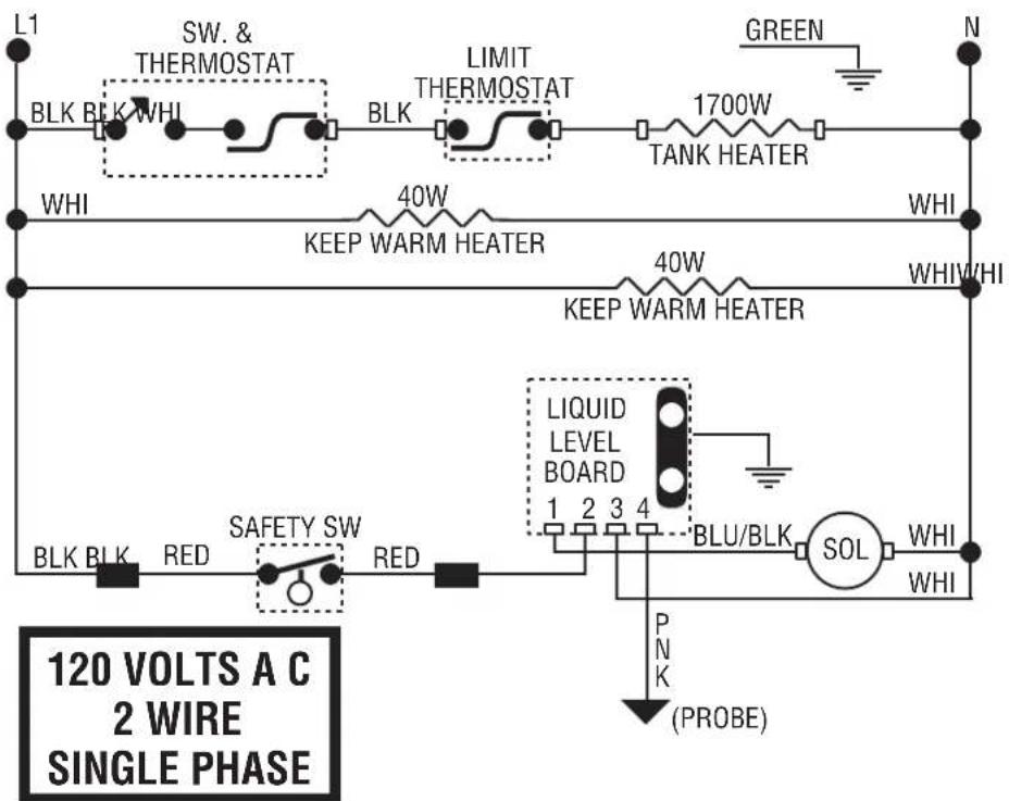 L1 SW. & THERMOSTAT LIMIT THERMOSTAT GREEN N BLK BLK WHI BLK 1700W TANK HEATER WHI 40W WHI WHI/WHI KEEP WARM HEATER KEEP WARM HEATER LIQUID LEVEL BOARD 1 2 3 4 BLU/BLK SOL WHI BLK BLK RED SAFETY SW RED P N K (PROBE) 120 VOLTS A C 2 WIRE SINGLE PHASE